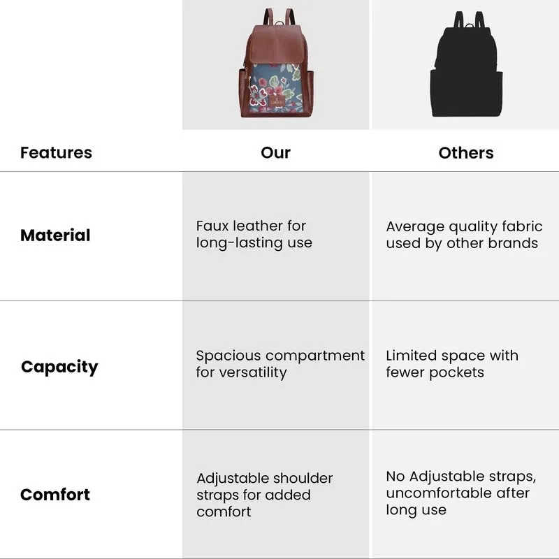 THE CLOWNFISH Minerva Faux Leather & Tapestry Women's Standard Backpack College School Bag Casual Travel Standard Backpack For Ladies Girls (Persian Blue- Floral), 10 Litre